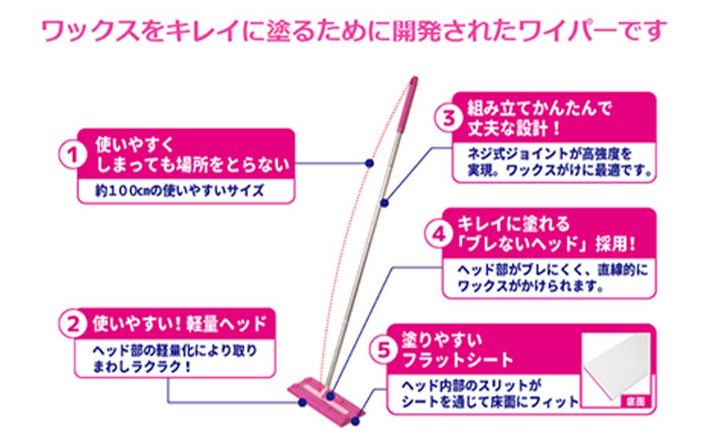 【ペット用】簡単！滑り止め床用コーティング剤セット（500ml＋オールワックスワイパーEX） |リンレイ 掃除 ワックス プロ 専用 ワイパー フローリング 耐久 おそうじ 万能 ツヤ コーティング 滑り 止め 犬 子ども 抗菌効果 業務用 年末 大掃除 汚れ よごれ キズ 傷 キレイ UV塗装 舐めても安心 お中元 お歳暮 ギフト セット 神奈川 秦野 