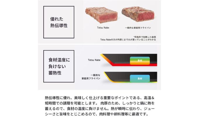鍋 Tetsu Konabe set 鉄鍋 鉄 なべ セット スキレット 蓋 ふた 調理器具 キッチン用品 鉄製 アウトドア バーベキュー キャンプ BBQ 魚 肉 料理 調理 雑貨 日用品 