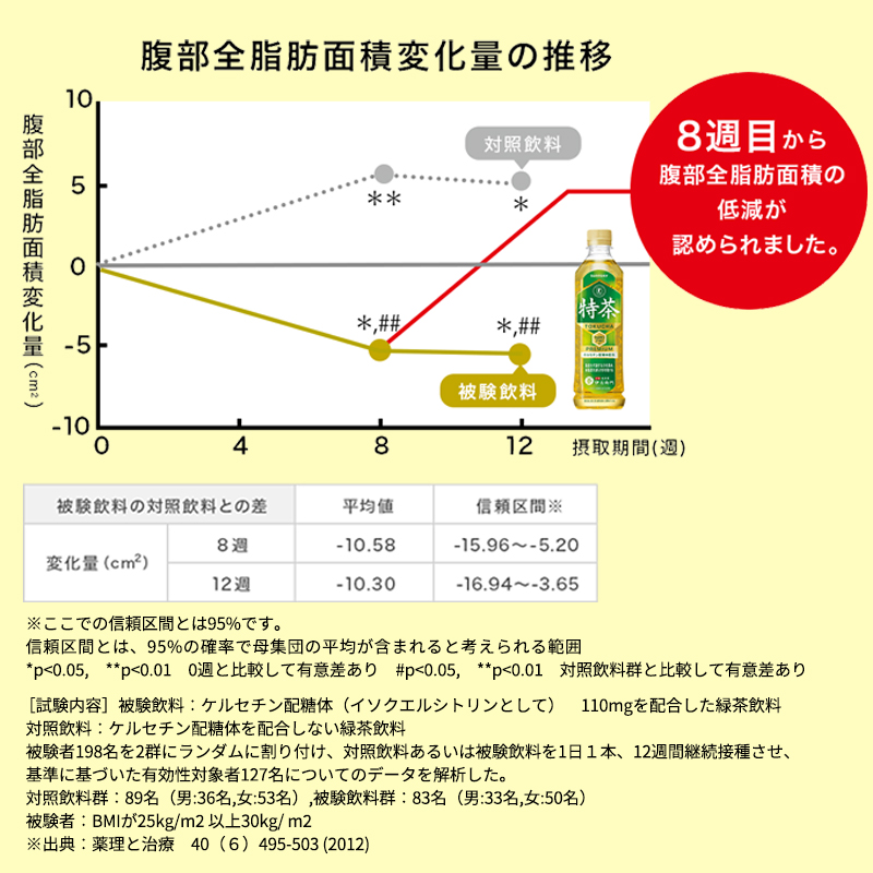 お茶 定期便 2ヶ月 伊右衛門 特茶 ジャスミン 500ml × 48本(2ケース) サントリー 特定保健用食品 トクホ ジャスミン茶 ジャスミンティー ペットボトル 500 茶 トクホ茶 飲料 飲み物 ドリンク ペットボトル飲料 防災備蓄 脂肪 体脂肪 減らす 定期 2回