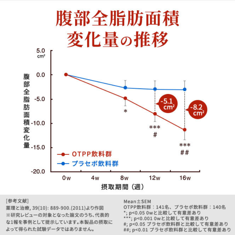 サントリー烏龍茶 OTPP 2L 12本 (6本×2箱) セット 詰め合わせ 機能性表示食品 お茶 サントリーウーロン茶 サントリー 烏龍茶 ウーロン茶 ペットボトル 中国茶 茶 脂肪を減らす 健康茶 健康 飲み物 ドリンク 飲料 神奈川 神奈川県 綾瀬市