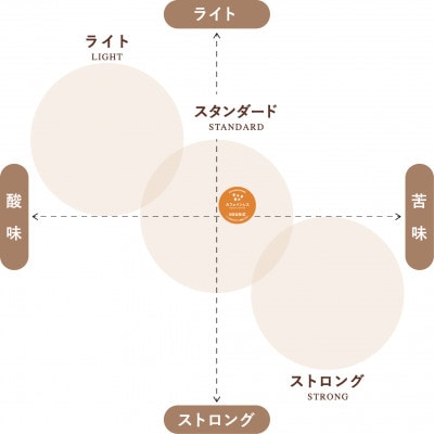 キューリグ 専用カプセル キューリグオリジナル カフェインレス 24個【1665590】