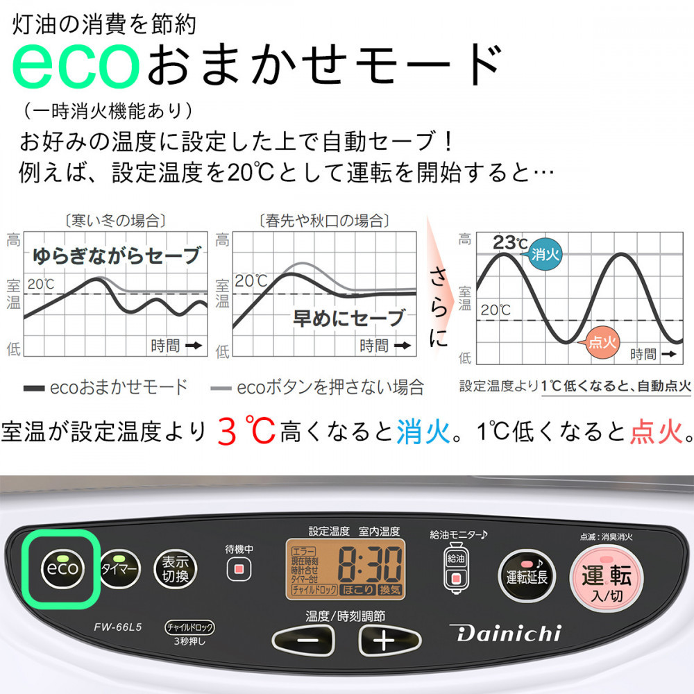 ç³æ²¹ãã¡ã³ããŒã¿ãŒ FW-66L5(W) ã ãŒã³ãã¯ã€ã 0016220