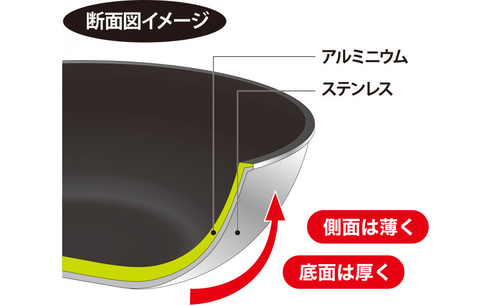 繧サ繝ゥ繝悶Ν 繝繧」繝シ繝励ヱ繝ウ22cm