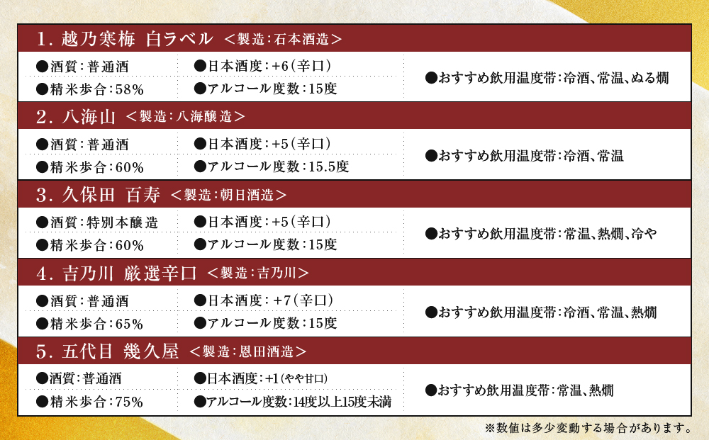 新潟３大有名酒 久保田・越乃寒梅・八海山と人定番酒飲み比べ720ml×5本
