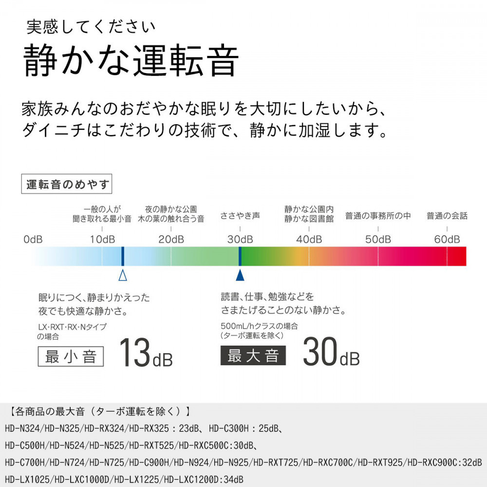 ハイブリッド式加湿器 HD-C700H(H) マットグレー 0H58030
