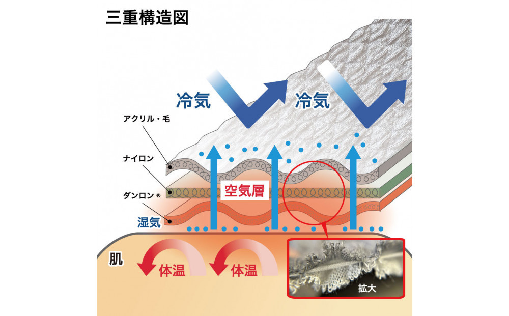 【ひだまり チョモランマ】　紳士長袖丸首シャツ【Lサイズ】