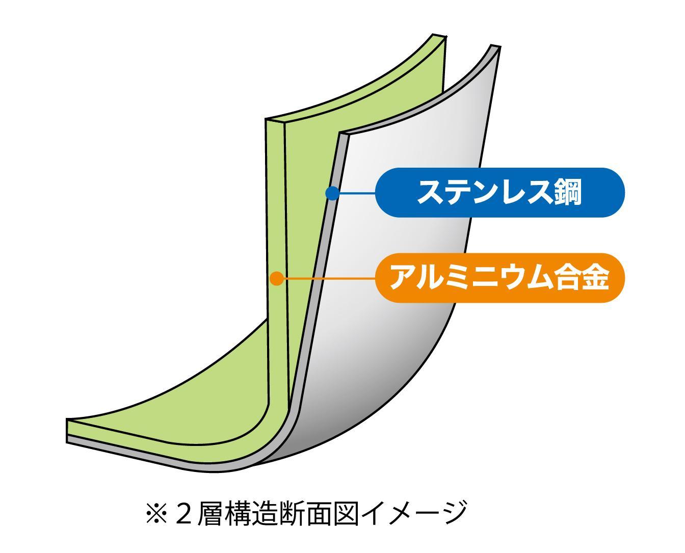 IHデュオ 片手鍋18cm