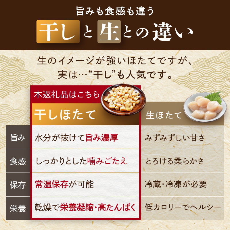 訳あり 干し貝柱200g 干し 貝柱 ホタテ 干し貝柱 帆立 ほたて 訳アリ 不揃い 割れ 乾物 200g 新潟 