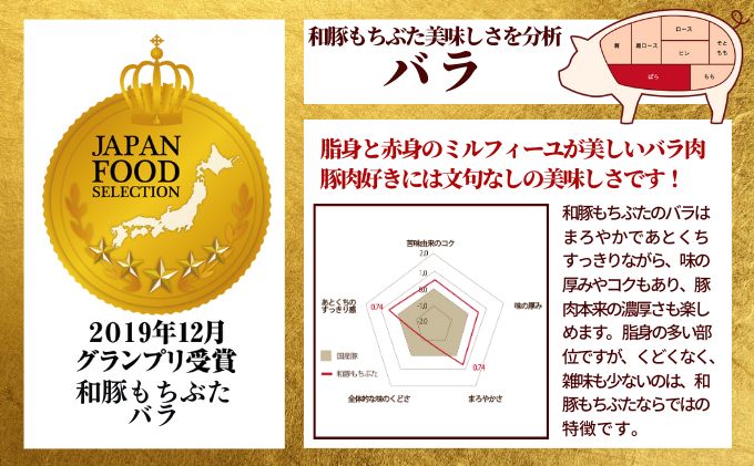 和豚もちぶた バラ しゃぶしゃぶ用 1kg （500g×2パック） セット 豚バラ もち豚 お肉 肉 豚肉 豚 しゃぶしゃぶ おかず 惣菜 朝ごはん お弁当 小分け 冷凍 新潟県 新潟