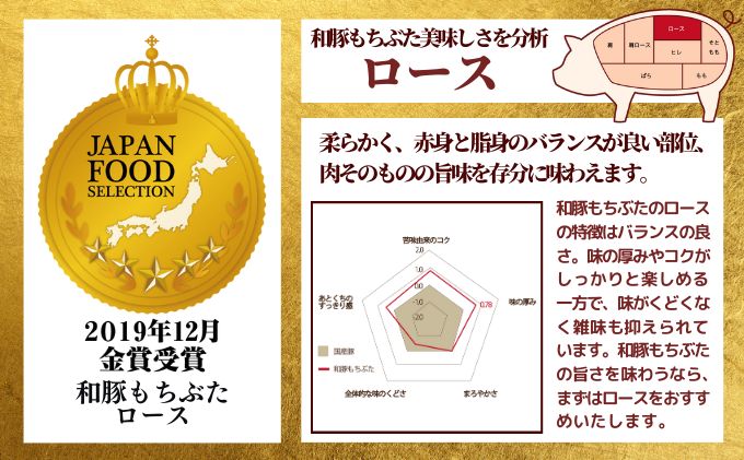 和豚もちぶた ロース しゃぶしゃぶ用 1kg （500g×2パック） セット 豚ロース もち豚 お肉 肉 豚肉 豚 しゃぶしゃぶ おかず 惣菜 朝ごはん お弁当 小分け 冷凍 新潟県 新潟