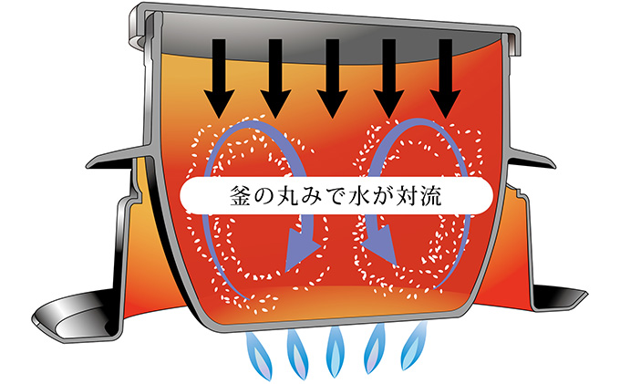 謹製釜炊き三昧 5合炊き ガス火専用 本格 釜 セット 釜炊き ご飯 お米 白米 米 吹きこぼれ受け かまど 調理器具 キッチン用品 キッチン アウトドア キャンプ 新潟