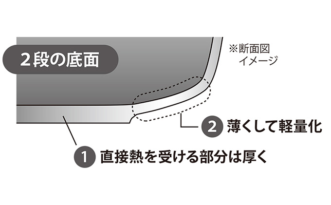 楓雅（フーガ）フライパン 26cm ガス火専用 調理器具 キッチン用品 キッチン アルミ マグネシウム合金 ふっ素樹脂塗膜加工 軽量 日本製 新潟