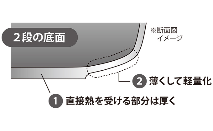 楓雅フライパン18cm ガス火専用 フライパン 18cm 小型 小さいフライパン 調理器具 キッチン用品 キッチン 軽量 日本製 新潟