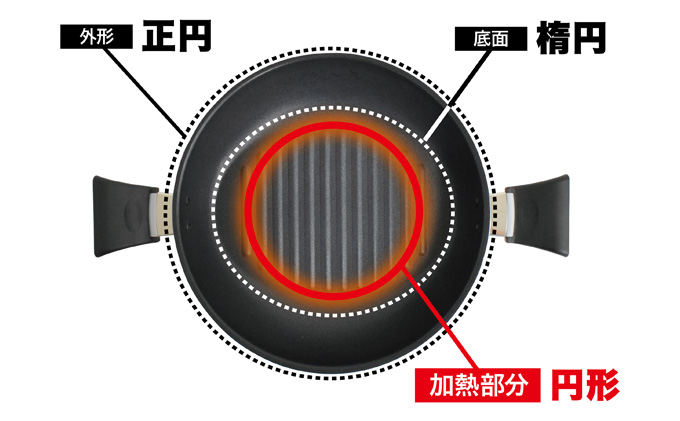クワトロプラスIH グリルパン26cm IH対応 グリルパン フライパン 26cm 蓋付き 2.7l 調理器具 キッチン用品 キッチン ステンレス アルミニウム 軽量 日本製 新潟