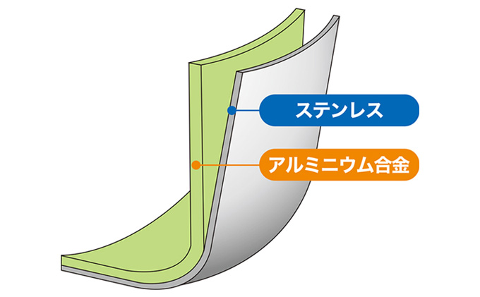 IHデュオ両手鍋22cm IH対応 鍋 両手鍋 22cm 蓋付き ガラス蓋 調理器具 キッチン用品 キッチン ステンレス アルミニウム 日本製 新潟