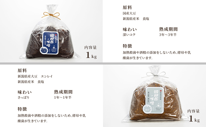 糀屋団四郎の昔ながらの手作り味噌 詰め合わせ4kg（金印味噌1kg×2、銀印味噌1kg×1、三年味噌1kg×1）