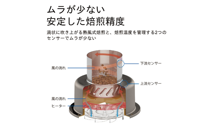 コーヒー豆焙煎機　MR-F60A