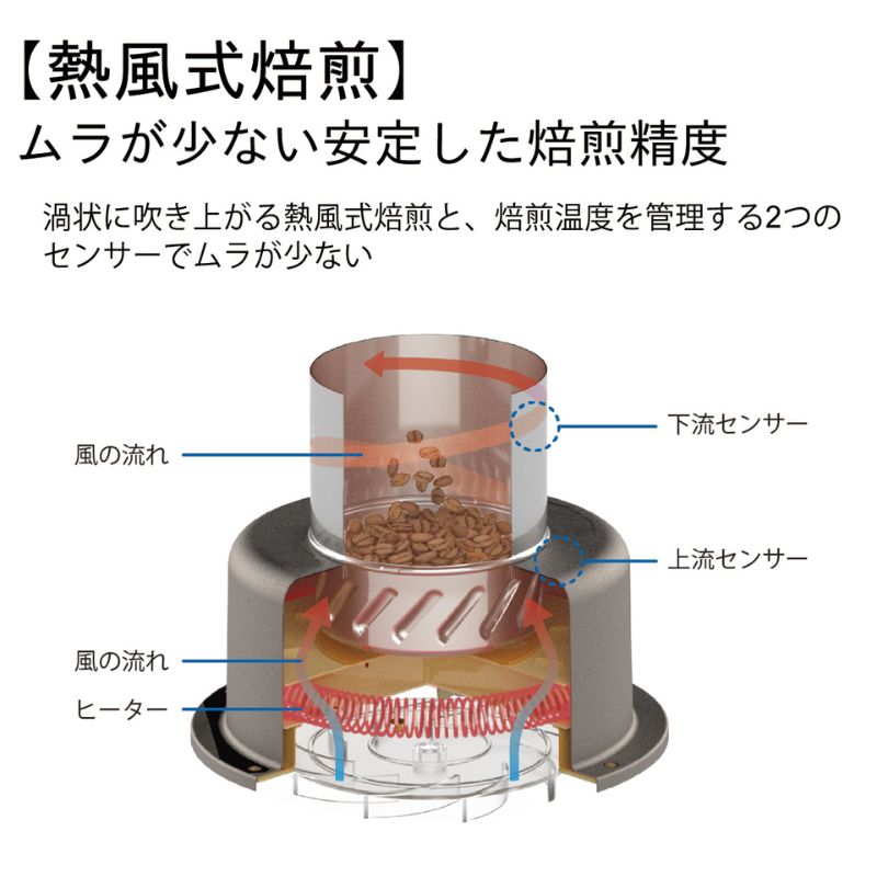 コーヒー豆焙煎機　MR-F60A