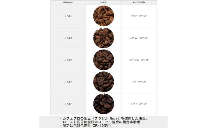 コーヒー豆焙煎機　MR-F60A