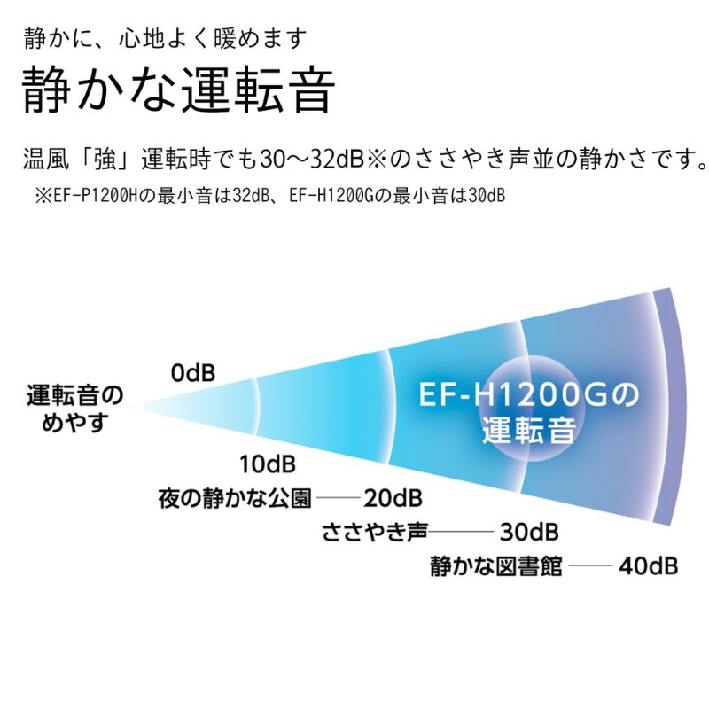 加湿セラミックファンヒーター　EF-H1200G(W)