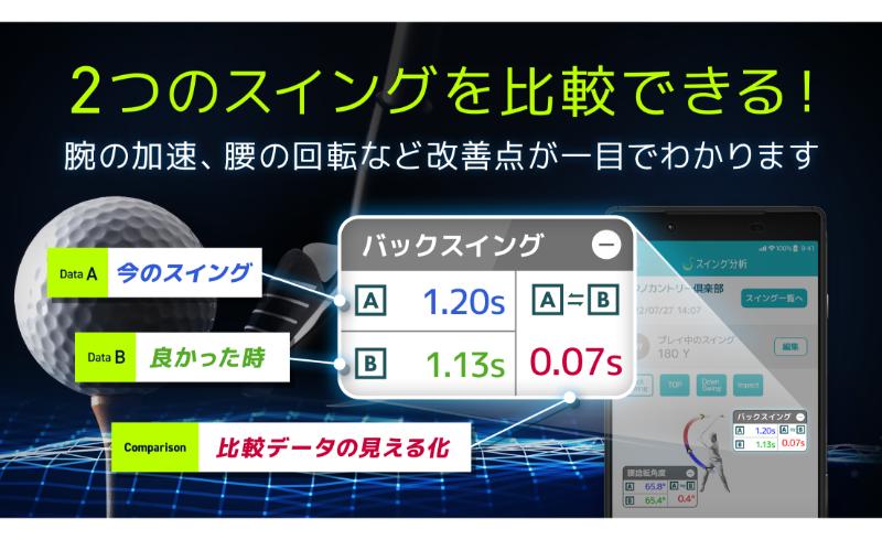 スマートフォンアプリ　スイング分析　1年間利用チケット 新潟市 ゴルフ