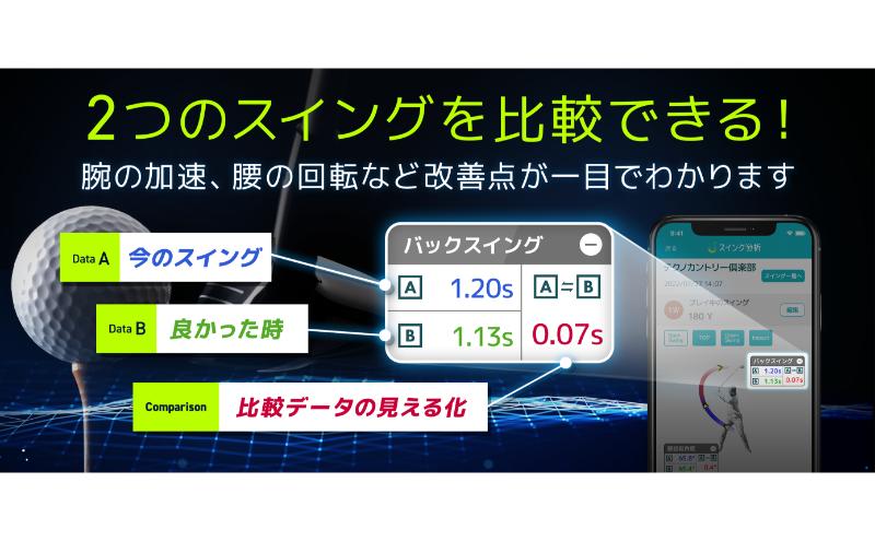 スマートフォンアプリ iPhone向け スイング分析　1年間利用チケット 新潟市 ゴルフ