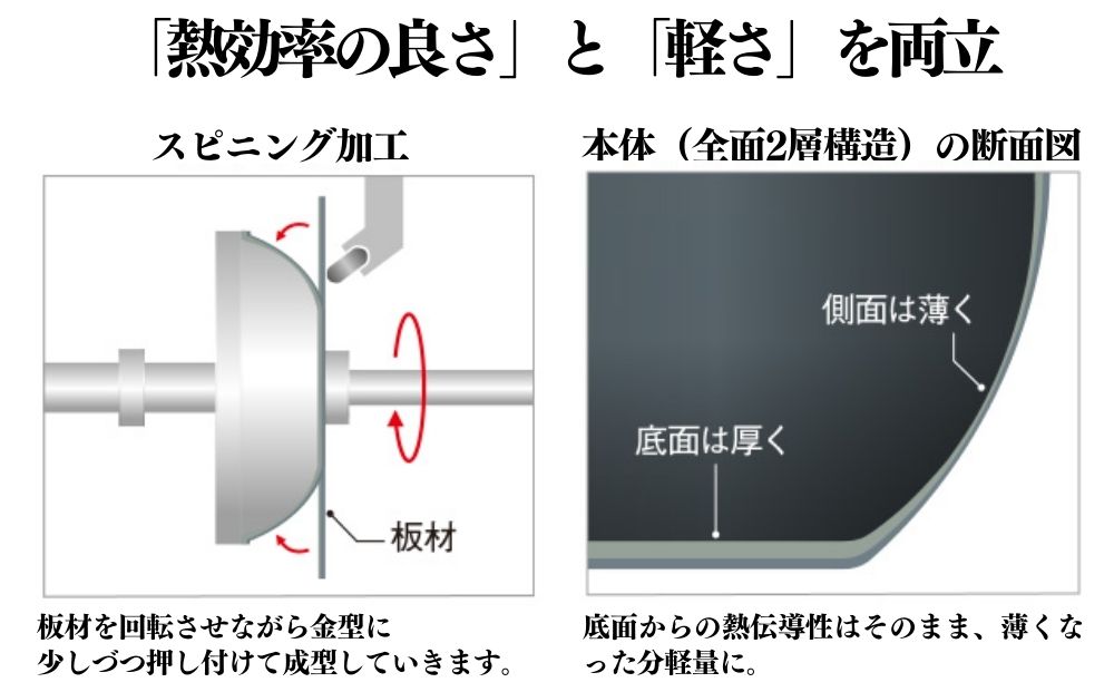 ビタクラフト カーペンター フライパン 20cm 05067211 フライパン 軽量 ガス火 IH 調理器具 新潟市