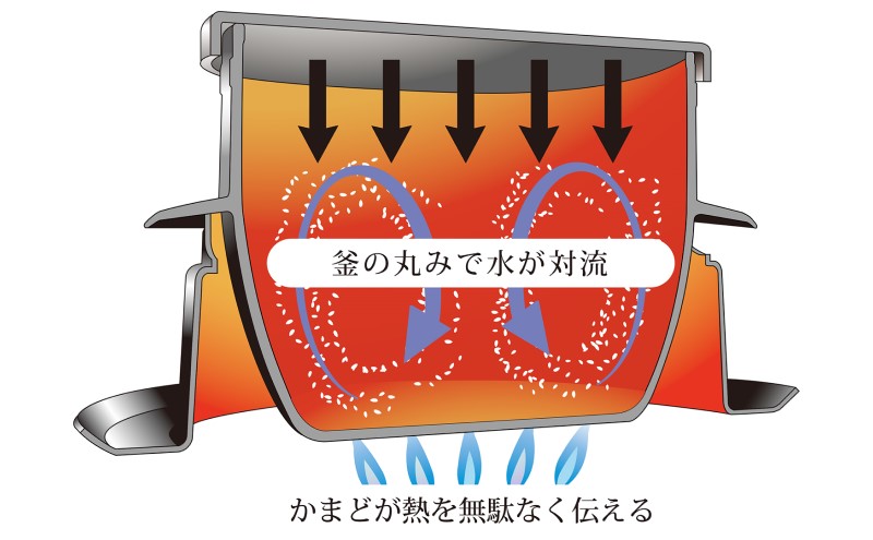 釜炊き三昧 極 2合炊きガス火専用 本格 釜 セット 釜炊き ご飯 お米 白米 米 吹きこぼれ受け かまど 調理器具 キッチン用品 キッチン アウトドア キャンプ 新潟