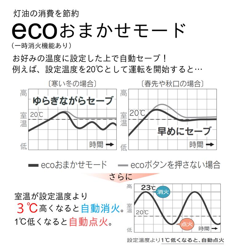 ç³æ²¹ãã¡ã³ããŒã¿ãŒãFW-57EL2ãæ°æœåž å®¶é» ãã€ããå·¥æ¥