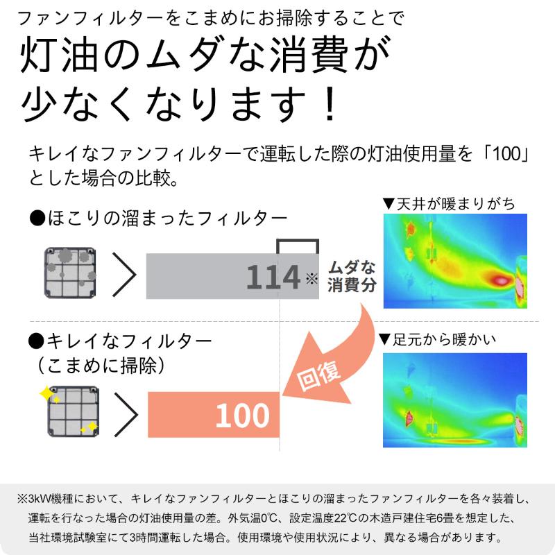 ç³æ²¹ãã¡ã³ããŒã¿ãŒãFX-72ERãæ°æœåž å®¶é» ãã€ããå·¥æ¥