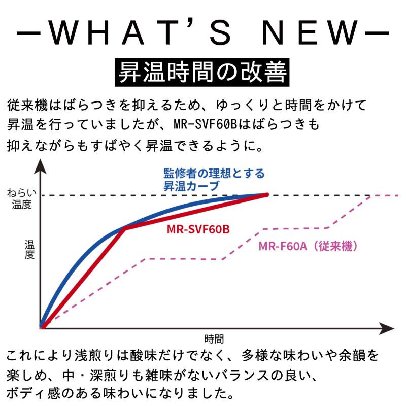 コーヒー豆焙煎機　MR-SVF60B　新潟市 家電 ダイニチ工業