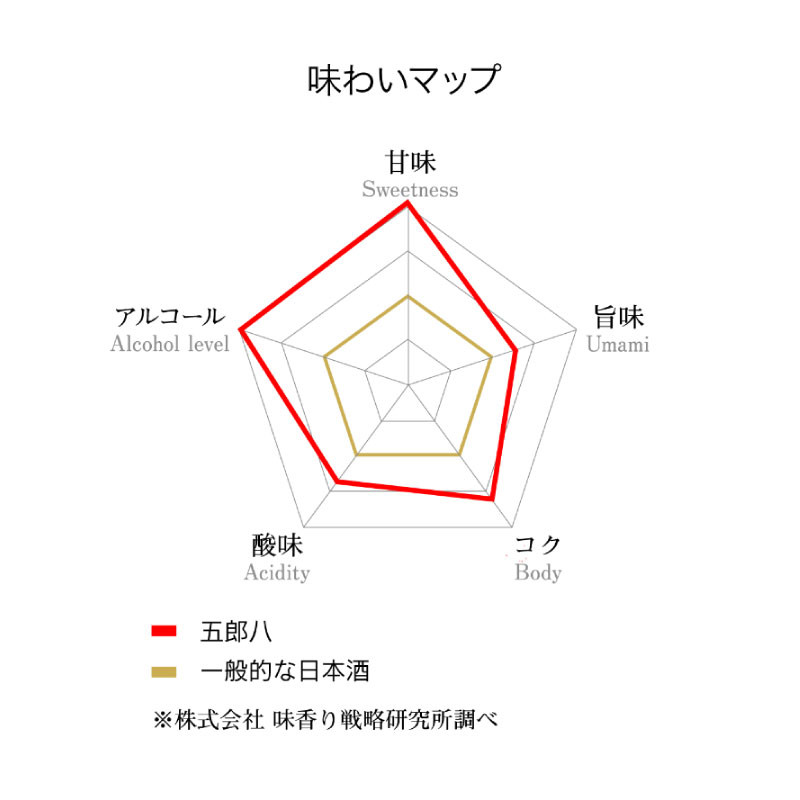 期間限定 にごり酒 五郎八 720ml 3本 秋 冬 限定 にごり 日本酒 酒 季節限定 冬ギフト 贈答 ギフト 御歳暮 歳暮 新春 正月 新潟 新発田 E75_01