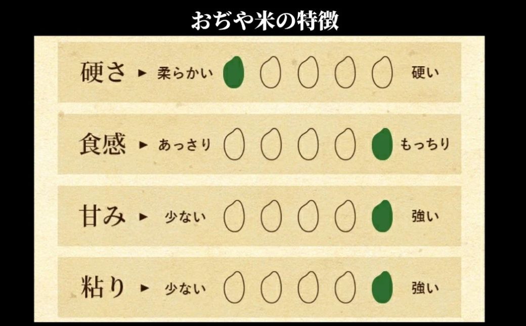 什å7å¹Žç£ éæ²Œç£ã³ã·ãã«ãªããã¢ãç±³ã èš15kgïŒ5kgÃ3è¢ïŒ | æ°æœçç£ã³ã·ãã«ãª ç±³ ãç±³ ãã ããã²ãã éæ²Œç£ å°åè°·åž çœç±³ 粟米 ãã©ã³ãç±³ ã0002-JA14-01ã