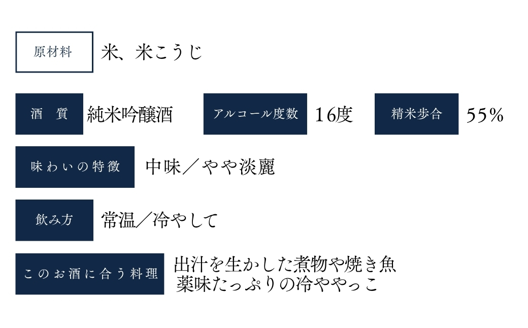 【日本酒】 越の初梅 雪中貯蔵酒 純米吟醸 (720ml×1本) 高の井酒造 | 清酒 お酒 酒 さけ 四合瓶 日本酒 地酒 新潟清酒 新潟県 小千谷市 