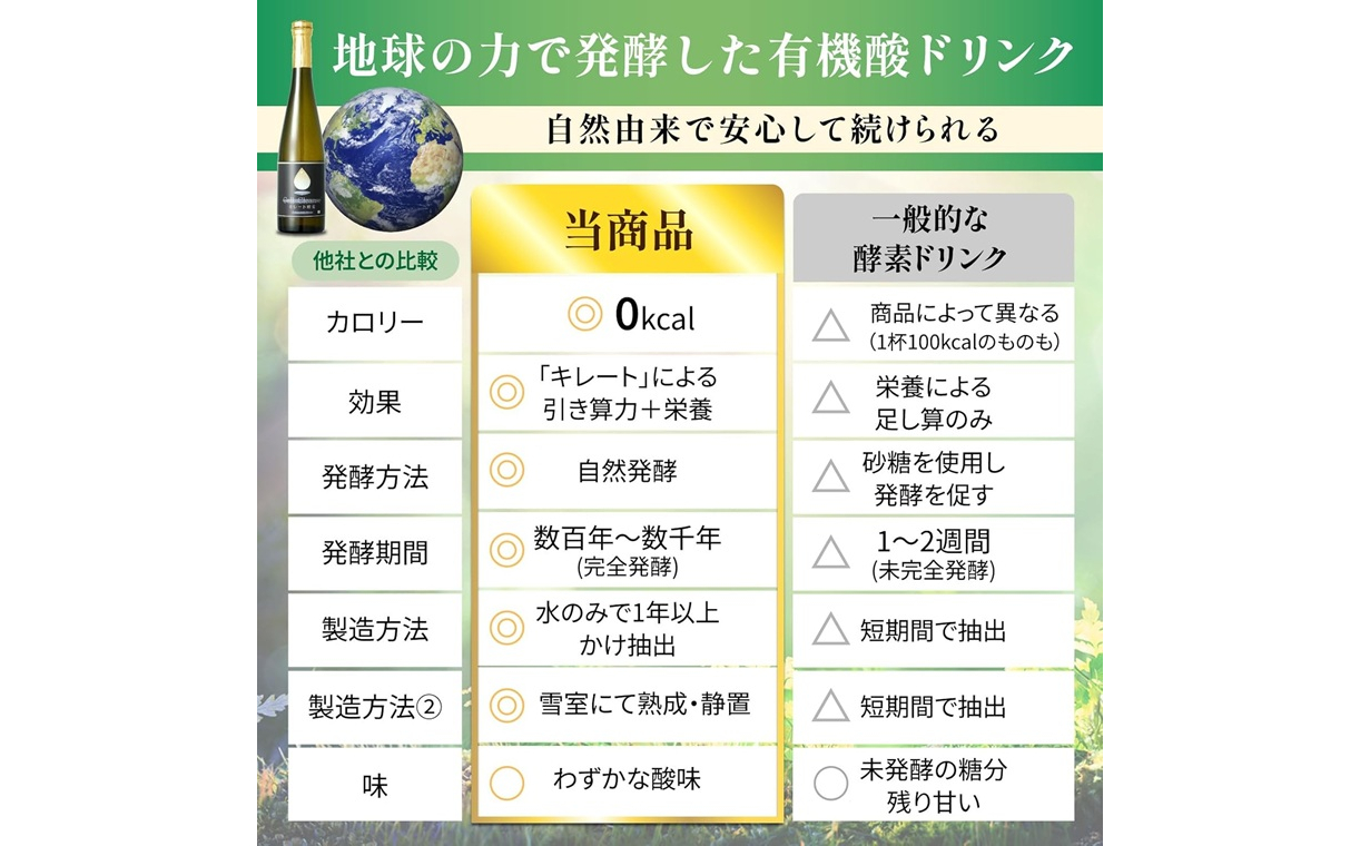 Cell Cleanse(セルクレンズ）フルボ酸 キレート酵素 (500ml×3本セット) 天然植物性マルチミネラル&ケイ素 丸栄 【0048-0005-01】