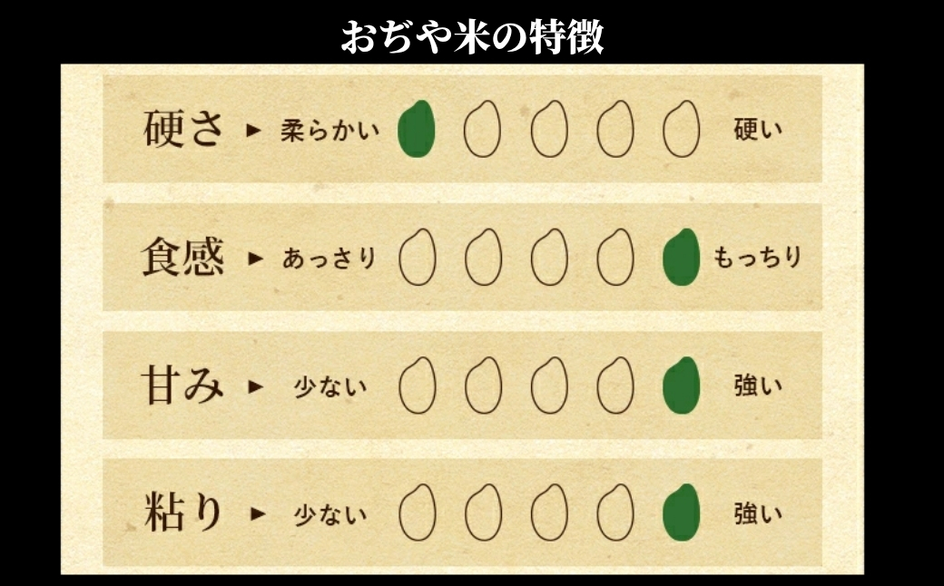 什å7å¹Žç£ éæ²Œç£ã³ã·ãã«ãª 3kgÃ2è¢ ã¯ã©ããè¢ JAéæ²Œ