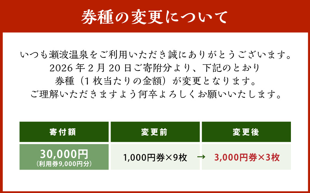 K3 瀬波温泉利用券（3,000円券×3枚）