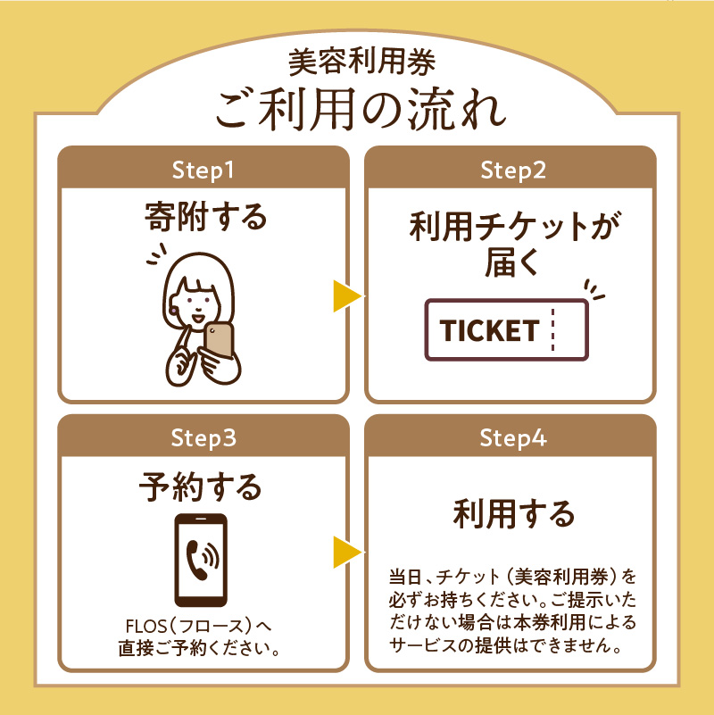 FLOSで使える美容利用券3,000円分