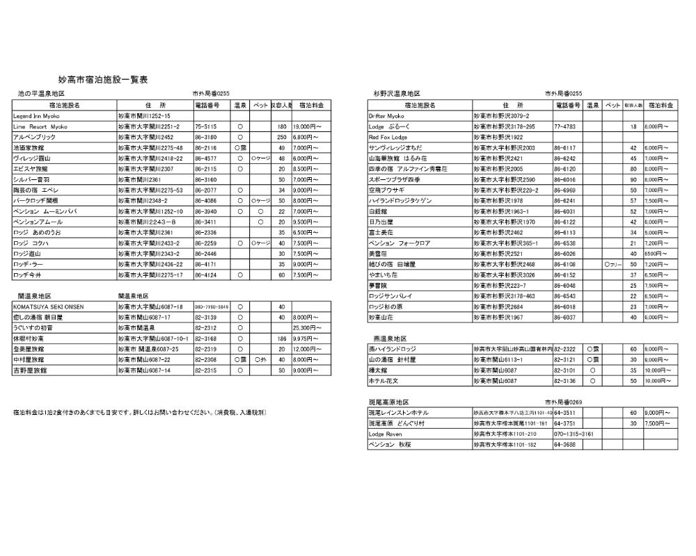 新潟県妙高市内宿泊利用券10,000円分2枚