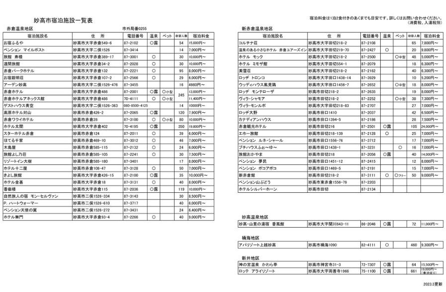 新潟県妙高市内宿泊利用券4枚とスキー場リフト券1日券×2枚