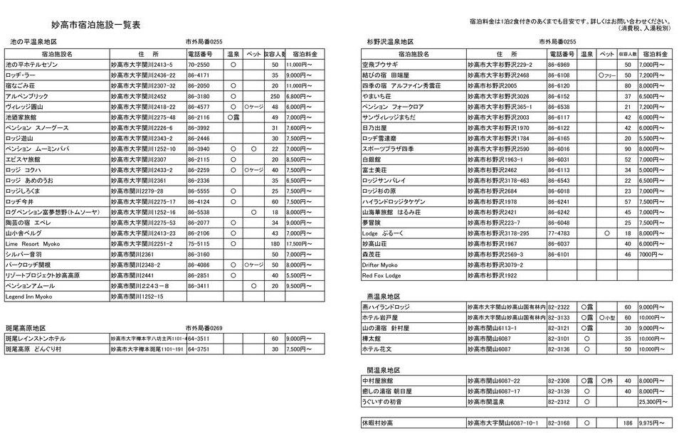 新潟県妙高市内宿泊利用券4枚とスキー場リフト券1日券×2枚