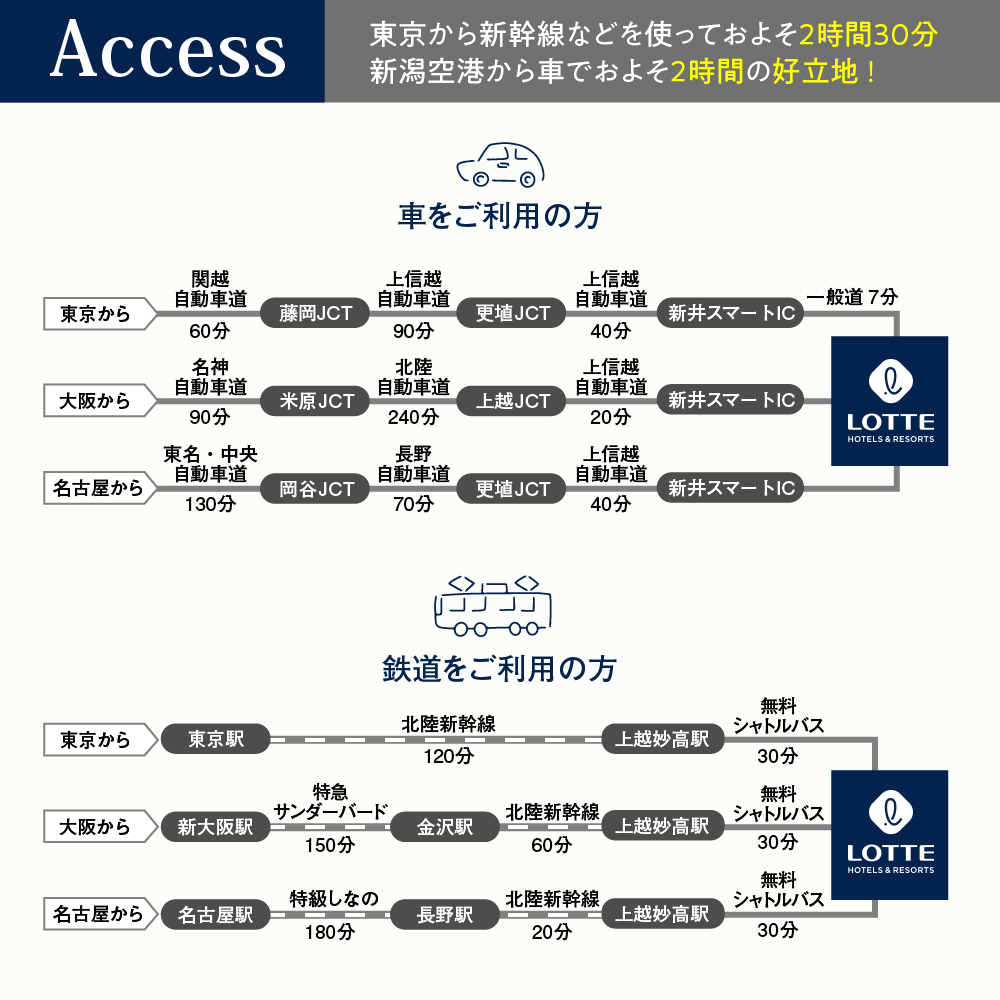 アライマウンテンリゾート2024-2025シーズン ファーストクラスSeasonパス （ICカード）1枚