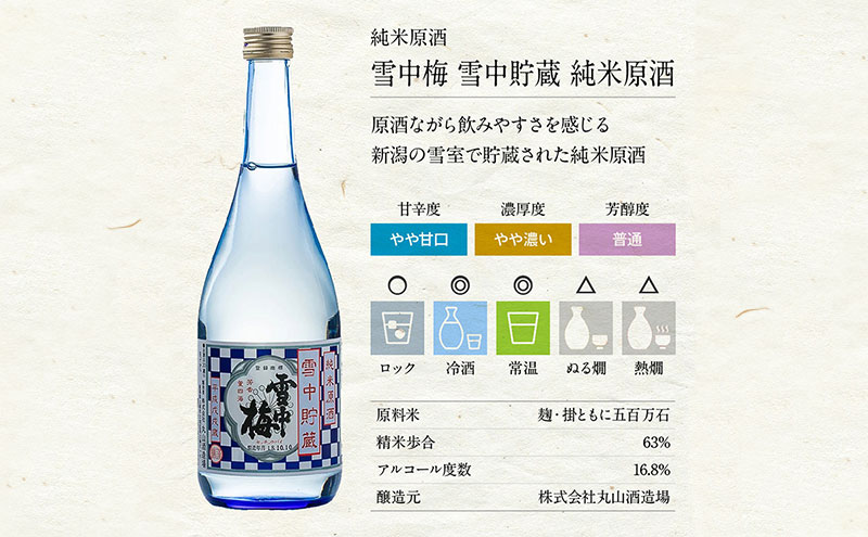 日本酒 スノーブルー雪蒼 雪中梅 720ml 2本 セット お酒 おすすめ 酒 ふるさと納税 新潟 新潟県産 にいがた 上越 上越産