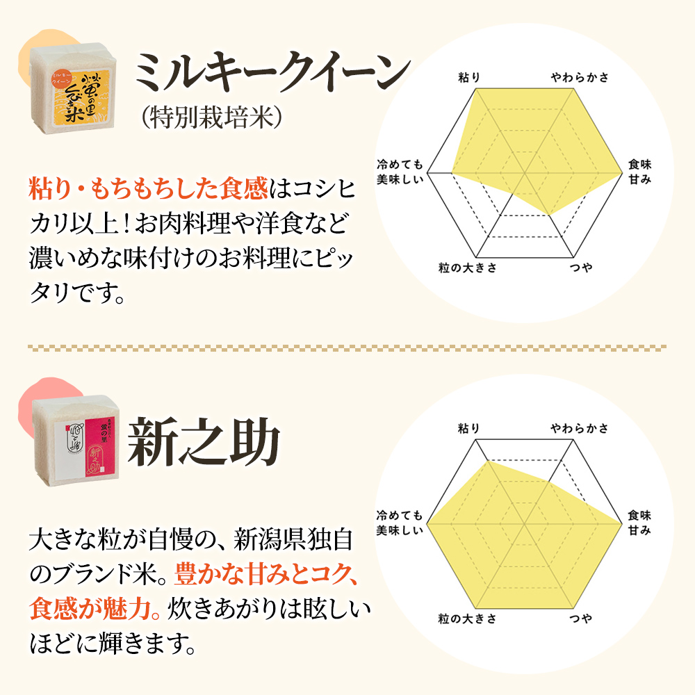 【令和6年産】新潟上越産厳選真空キューブ米 3品種 2合×15個｜ミルキークイーン コシヒカリ 米 こしひかり