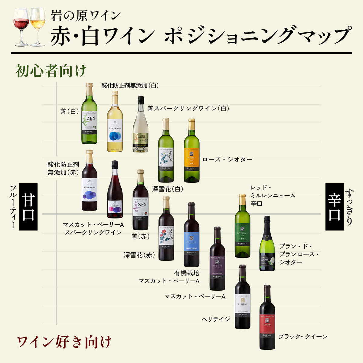 ワイン 岩の原ワイン代表ブランド 深雪花 赤 白 ロゼ 3本 セット （赤×1本、白×1本、ロゼ×1本 各720ml） お酒 岩の原 酒 ギフト 新潟 上越 最短3日で発送