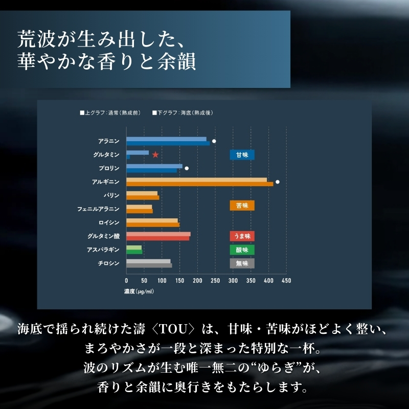 ãéå®éžé ãæ¥æ¬æµ·ã®èæ³¢ãè²ãã æµ·åºçææ¥æ¬é
ãæ¿€ãTOUã 01ãïŒ720mlïŒãé
16床 åžå°å éå® æ°æœ äžè¶ ã®ãã èŽç åç²§ç®±å
¥ã éæç¡æ ã·ãªã¢ã«ãã ããã¿ã³è£œãã¡ããä»ã