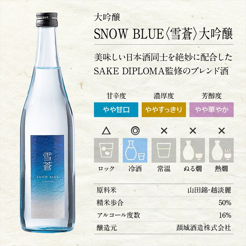 日本酒 新潟上越 飲み比べセット 7202-JC 化粧箱入 酒 お酒 贈り物 のし対応 新潟 新潟県産 にいがた 上越 上越産