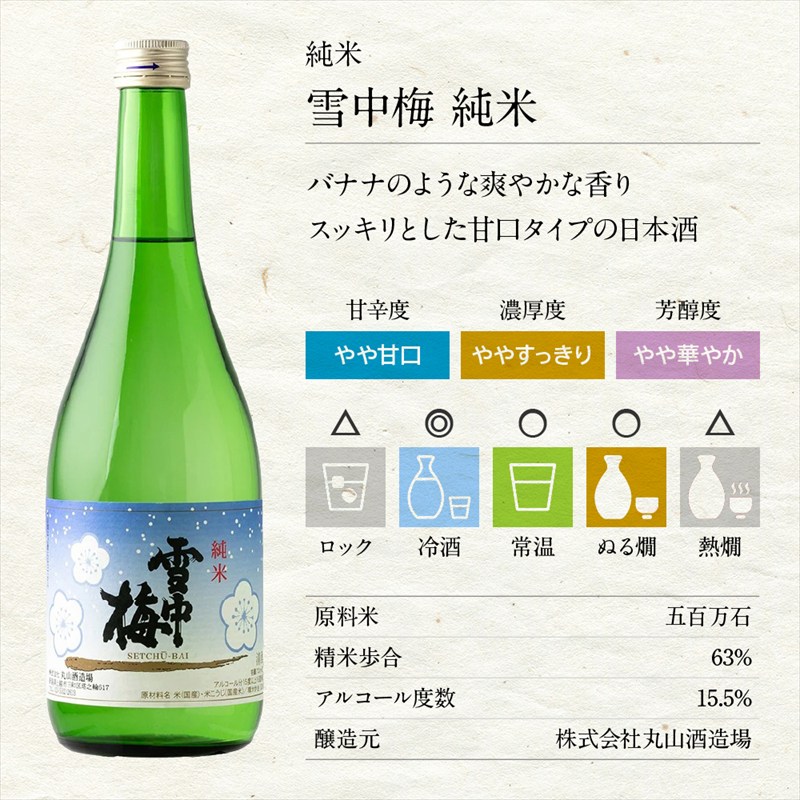 日本酒 新潟上越 飲み比べセット 7202-JB 化粧箱入 酒 お酒 贈り物 のし対応 新潟 新潟県産 にいがた 上越 上越産