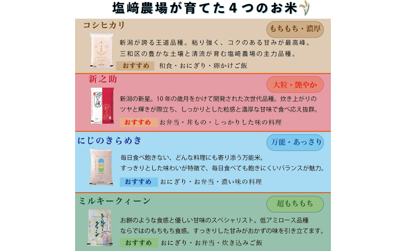 å
è¡äºçŽã11æããé æ¬¡åºè·ã什å8å¹Žç£ æ°æœç äžè¶åžç£ ã«ãã®ãããã 5kg çœç±³ 粟米 éæç¡æ è¹ã®ãããã å¡©åŽèŸ²å Ž