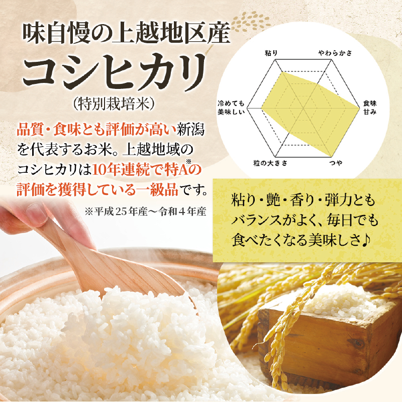 【精米したて！】 令和8年産 新潟県上越市産 コシヒカリ 定期便 5kg×3回 15kg 新米 先行予約 蛍の里